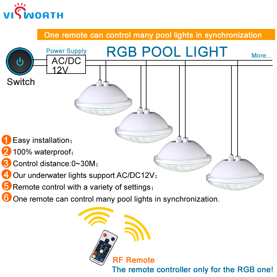 VisWorth 24W 36W Led Underwate - Pond Light Submersible avis et prix