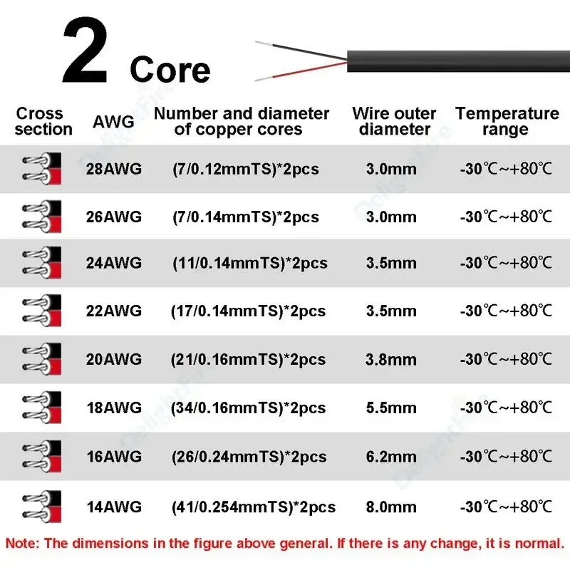 Electronic Audio Wire LED Exte - Outdoor Lighting Underground Wiring avis et prix