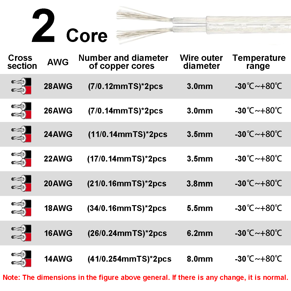 12V Electrical Wire PVC Insula - Outdoor Lighting Underground Wiring avis et prix