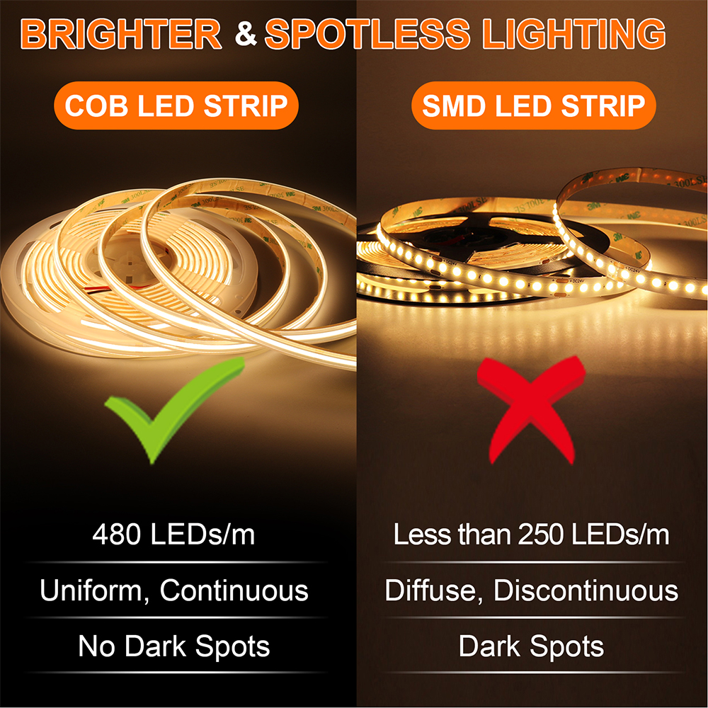 IP68 Waterproof LED Strip Ligh - Pond Light Submersible avis et prix