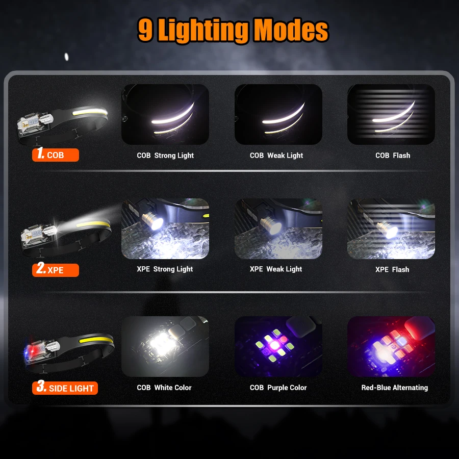 Powerful LED Headlamp Portable - Outdoor Lighting Lowes avis et prix
