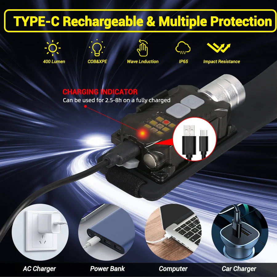 Powerful LED Headlamp Portable - Outdoor Lighting Lowes avis et prix